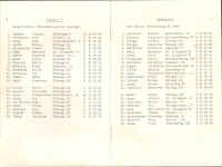 Sek Dennigkofen 1977 - Klassen 1h 1i