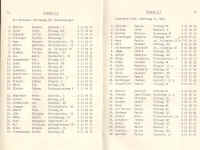 Sek Dennigkofen 1977 - Klassen 5h 5i