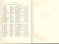 Sek Dennigkofen 1977 - Klasse 5k