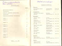 Sek Dennigkofen 1977 - Uebersicht
